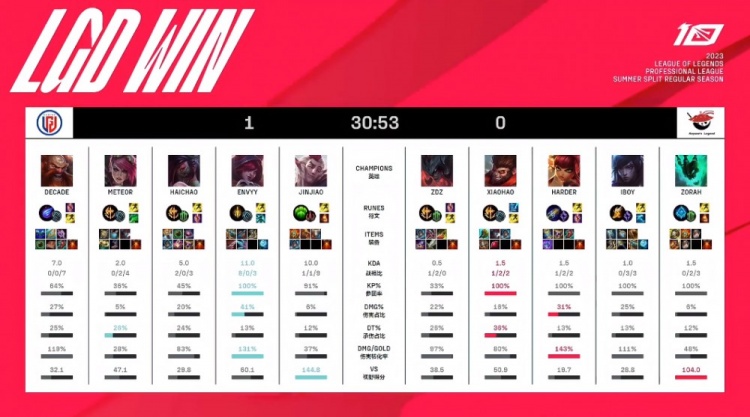 与对手的备 与对手的备